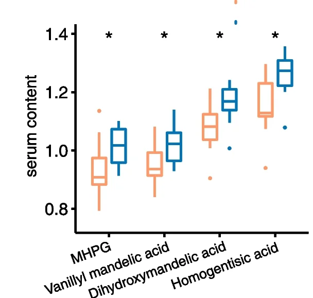 Plot showing: Box Plot, Scatter Plot, Tyrosine metabolism, Serum, Metabolites